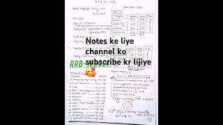 RRBJE2024RRBJE SyllabusRRBJE Important TopicsalpRRBALP2024Rrbntpc2024railwayexamsrrb [upl. by Hedges634]