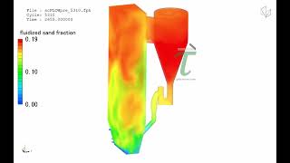 fluidized bed boiler Cradle CFD HEXAGON simulation using mixtureeulerian model [upl. by Tnaryb]