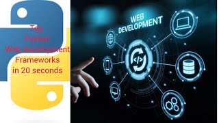 Best Python Frameworks For Web Development [upl. by Parnas]