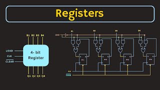 Introduction to Registers  What is Shift Register Types of Shift Registers [upl. by Rawde201]