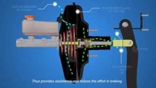 How Disc Brakes Works  Part 2  Autotechlabs [upl. by Sucam]