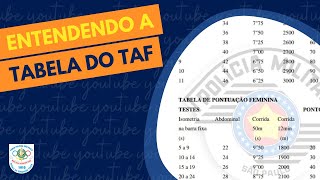 Como entender o sistema de pontuação da tabela do TAF PMESP [upl. by Oran687]