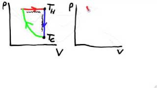 Thermodynamics 4  Heat Engines and Entropy [upl. by Narib517]