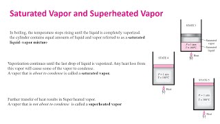 Saturated vapor and superheated vapor  Saturated liquid vapor mixtur [upl. by Serilda]