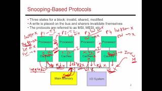 Video 74 Cache Coherence Example cont CSECE 3810 Computer Organization [upl. by Scales291]