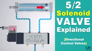 Directional Control Valve Working Animation  52 Solenoid Valve  Pneumatic Valve Symbols Explained [upl. by Giralda]