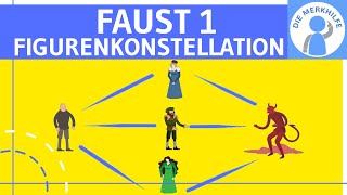 Faust 1  Personenkonstellation  Figurenkonstellation  Hauptfiguren amp deren Beziehung  Literatur [upl. by Martella]