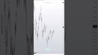 COCOA Analysis The Wave Principle 09262024 [upl. by Blanchette107]