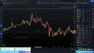 Trade Recap by Rivalry 05 Jan 2024 👑Chart Champions Leaks [upl. by Atinuahs]