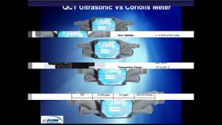 QCT vs Coriolis Flow meter headtohead [upl. by Ennoryt]