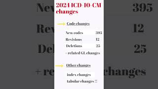 2024 ICD 10 CM changes overview [upl. by Ynnel122]