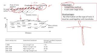 The Seismic Network and how it works [upl. by Cully454]