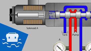 Valve Solenoid Basics [upl. by Neils]