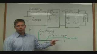 DCDC Converters Inrush Current [upl. by Ahael211]