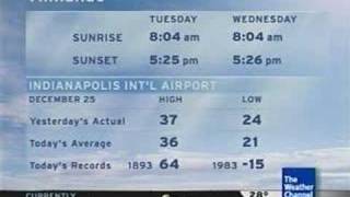 TWC  Local Forecast SyncingAudio Issues 3 [upl. by Natalee]