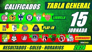 ✅🔥 TABLA de POSICIONES y RESULTADOS Jornada 14 Liga Mx CLAUSURA 2024 TABLA GENERAL FECHA Jornada 15 [upl. by Westberg]