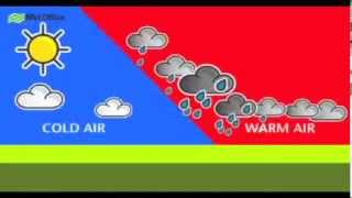 Temperate Cyclones Fronts [upl. by Ellissa651]