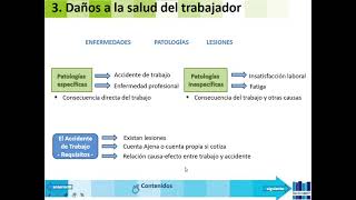 VIDEO1 DEL TEMA 1 FOL LA PREVENCION DE RIESGOS LABORALES [upl. by Aicela297]