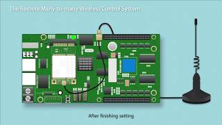 HUIDU Wireless Solutions of LED Controller for Billboard with Unique Technology better than NovaStar [upl. by Africah796]