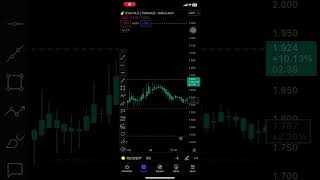 RLC crypto bitcoin cryptonews blockchain news [upl. by Kartis688]