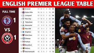 ENGLISH PREMIER LEAGUE TABLE UPDATED TODAY  PREMIER LEAGUE TABLE AND STANDING 20232024 [upl. by Lirrehs]