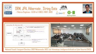 ORM JDBC JPA Hibernate Spring Data [upl. by Kessler]