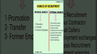 Class 12 Business studies staffing  Recruitment Source [upl. by Mcgurn740]