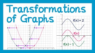 Transformations of Graphs  GCSE Higher Maths [upl. by Nnaeirual]