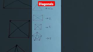 द्वि आयामी आकृति में कितने विकर्ण होते है Diagonals in 2d shapes cbse ncert rrb ytshort maths [upl. by Oninrutas222]