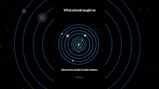 Day 1575  Reality of our solar system  geocentric vs heliocentric model  shorts space facts [upl. by Ohploda]