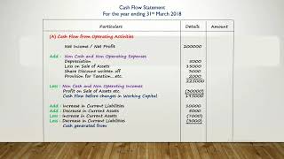 Cash Flow Statement  Indirect Method  AS 3  Class 12th  CA Intermediate  Accounts [upl. by Nicodemus]