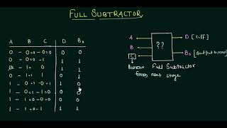 Full Subtractor  Easy Explanation [upl. by Rape]