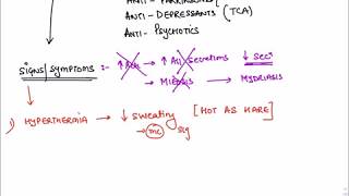 Atropine poisoning [upl. by Ahsiei]