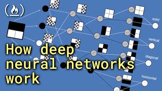 How Deep Neural Networks Work  Full Course for Beginners [upl. by Eem]