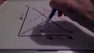 Simultaneous Shifts in the Supply and Demand Curve [upl. by Anthony235]