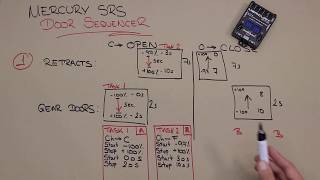 HOW TO Gear Sequencer for PowerboxSystems  Step by Step [upl. by Aihsekal]