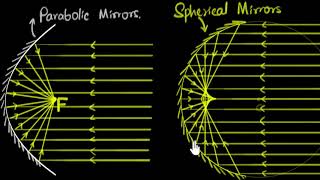 Spherical amp parabolic mirrors [upl. by Nnylannej]