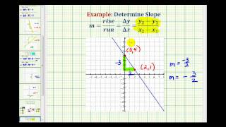 Ex 2 Determine the Slope Given the Graph of a Line negative slope [upl. by Eseerehc]