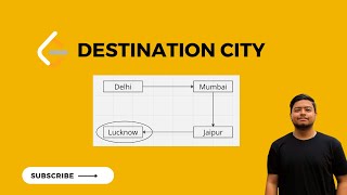 Leetcode 1436 Destination City  Arrays  HashMap  POTD15Dec2023 [upl. by Aniteb]