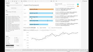 Building a Tableau scorecard dashboard time period comparison visuals part 4 [upl. by Lew]