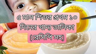 ৫ মাস শিশুর খাদ্য তালিকা প্রথম ১০ দিন। Feeding schedule for 5 month baby First 10 daysBaby food [upl. by Horton]