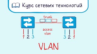 Тема 15 Что такое VLAN 8021Q [upl. by Stock]