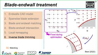 SU2 Conference 24 Bladeendwall treatment for a CAD parametrization for turbomachinery optimization [upl. by Atinev]