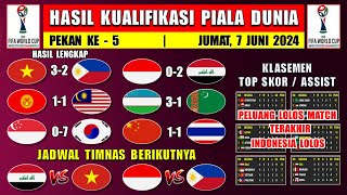 Hasil Kualifikasi Piala Dunia Hari Ini  VIETNAM vs PHILIPINA  KYRGISTAN vs MALAYSIA Dan Klasemen [upl. by Ecnaled]