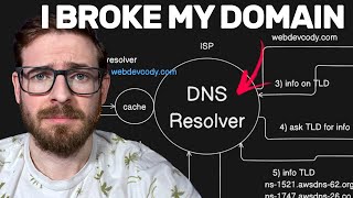 Why you need to understand how DNS works [upl. by Ehudd777]