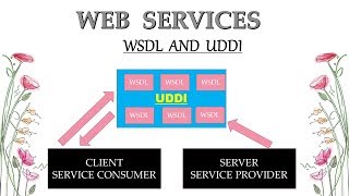 Web Services Tutorial  What is WSDL and UDDI in Hindi  part 3 [upl. by Yarezed47]