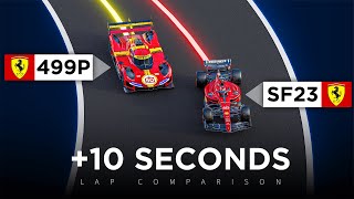 How FAST is an F1 car compared to a Hypercar  3D Analysis [upl. by Grizelda]