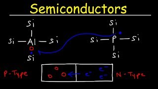 Semiconductors Insulators amp Conductors Basic Introduction N type vs P type Semiconductor [upl. by Ahpla]