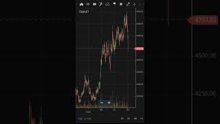 Dmart share 😱 buy sell hold  dmart share latest news । DMART । d mart trending dmart [upl. by Ecilayram29]