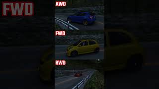 FWD VS AWD VS RWD 【Differences in Driving Performance by Drive System】 [upl. by Aoh]